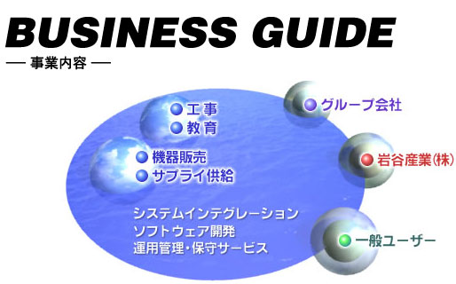 BUSINESS GUIDE